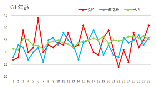 f:id:Rodyonsw:20190629170613p:plain