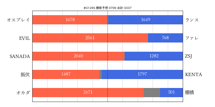 f:id:Rodyonsw:20190707124954p:plain