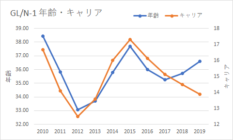 f:id:Rodyonsw:20190729212718p:plain