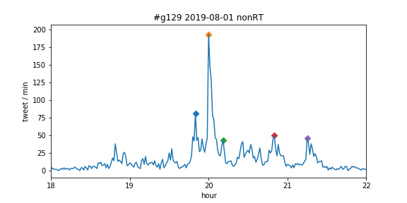 f:id:Rodyonsw:20190801233038p:plain f:id:Rodyonsw:20190801233038p:plain