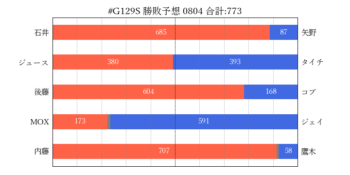 f:id:Rodyonsw:20190804184540p:plain