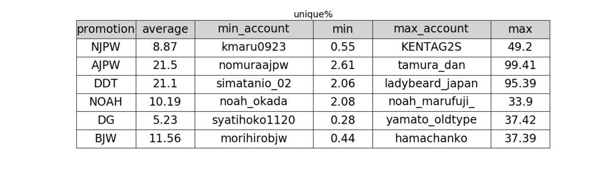 f:id:Rodyonsw:20190926221939p:plain