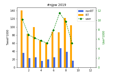 f:id:Rodyonsw:20191001224914p:plain