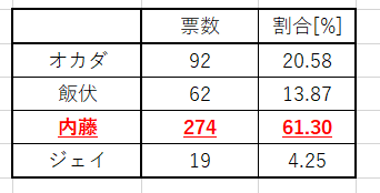 f:id:Rodyonsw:20191129235644p:plain