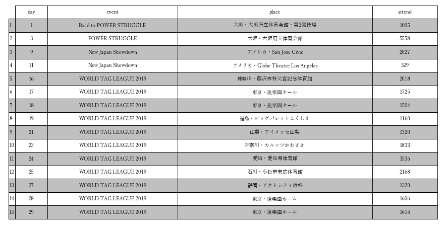 f:id:Rodyonsw:20191130201536p:plain