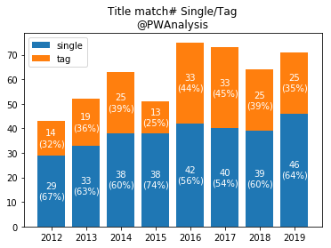 f:id:Rodyonsw:20191203181205p:plain