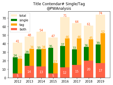 f:id:Rodyonsw:20191203182610p:plain