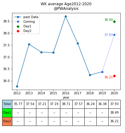 f:id:Rodyonsw:20191214215358p:plain