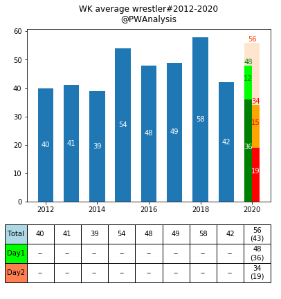 f:id:Rodyonsw:20191216202155p:plain