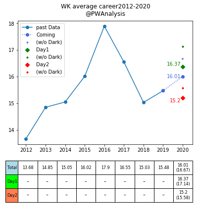 f:id:Rodyonsw:20191216203645p:plain