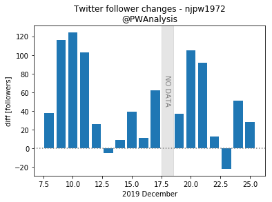 f:id:Rodyonsw:20191226175223p:plain