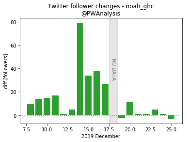 f:id:Rodyonsw:20191226181603p:plain