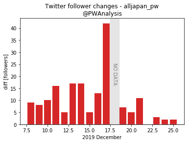f:id:Rodyonsw:20191226181942p:plain