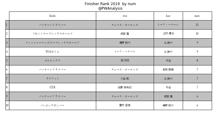 f:id:Rodyonsw:20191228162534p:plain