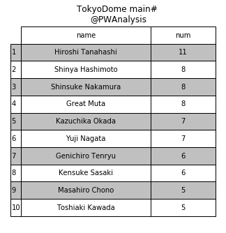 f:id:Rodyonsw:20200107165311p:plain