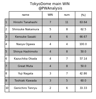 f:id:Rodyonsw:20200107165318p:plain