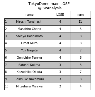 f:id:Rodyonsw:20200107165325p:plain