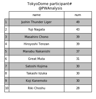 f:id:Rodyonsw:20200107170810p:plain