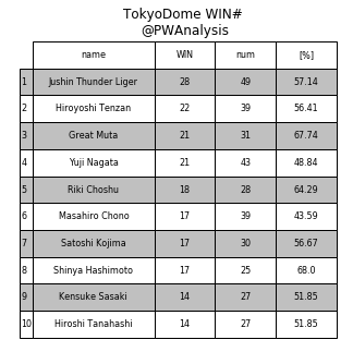 f:id:Rodyonsw:20200107170837p:plain