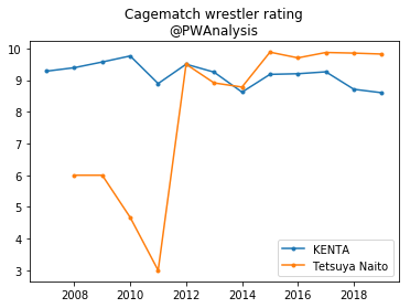 f:id:Rodyonsw:20200128193627p:plain