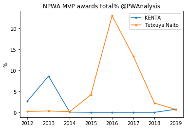 f:id:Rodyonsw:20200128200330p:plain