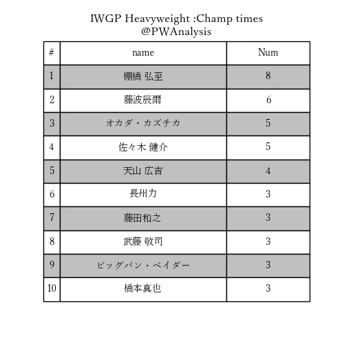 f:id:Rodyonsw:20200215162554j:plain