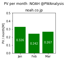 f:id:Rodyonsw:20200424231925p:plain f:id:Rodyonsw:20200424231925p:plain