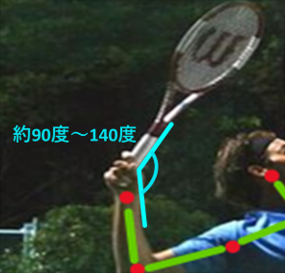 f:id:RogerOikawa:20200301113805p:plain f:id:RogerOikawa:20200301113805p:plain