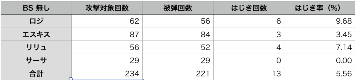 f:id:Roji:20191223222347p:plain