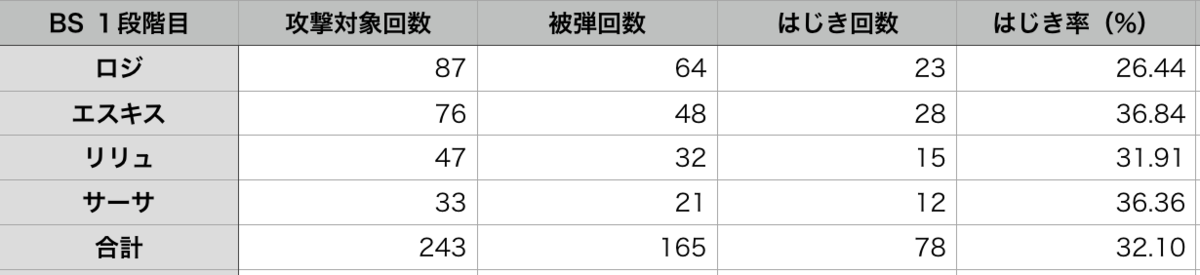f:id:Roji:20191223222359p:plain