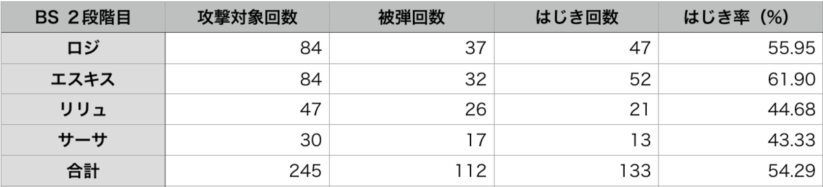 f:id:Roji:20191223222408p:plain