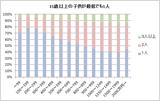 f:id:Rootport:20120616233612j:image f:id:Rootport:20120616233612j:image