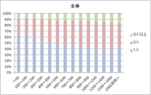 f:id:Rootport:20120616233613j:image f:id:Rootport:20120616233613j:image