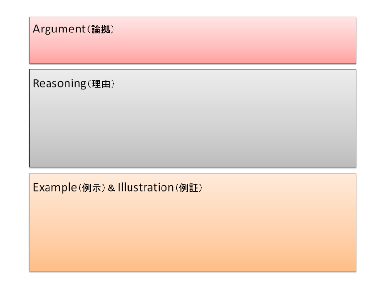 f:id:Rootport:20120629232112p:image
