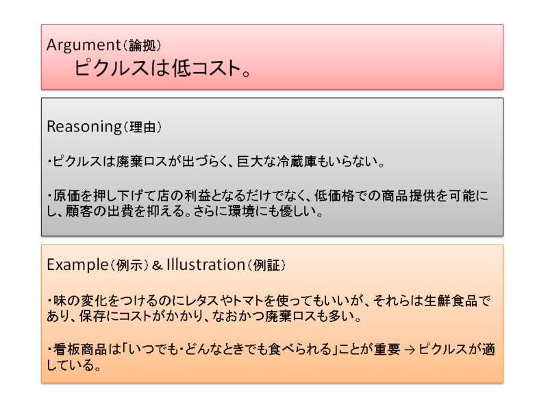 f:id:Rootport:20120629232114p:image