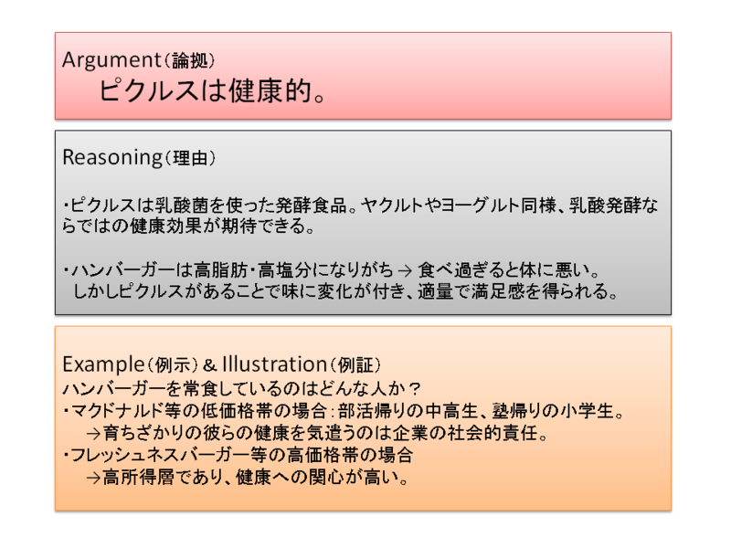 f:id:Rootport:20120629232115p:image