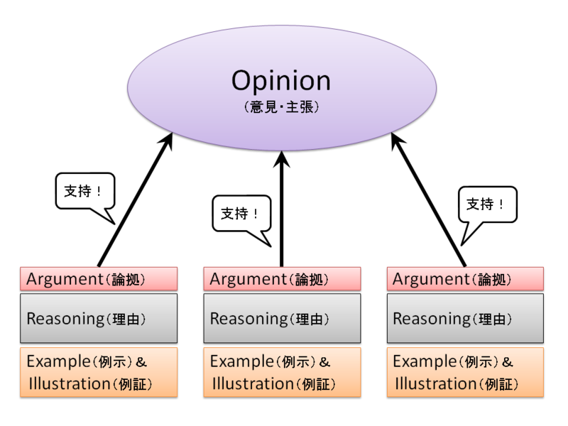 f:id:Rootport:20120629232116p:image