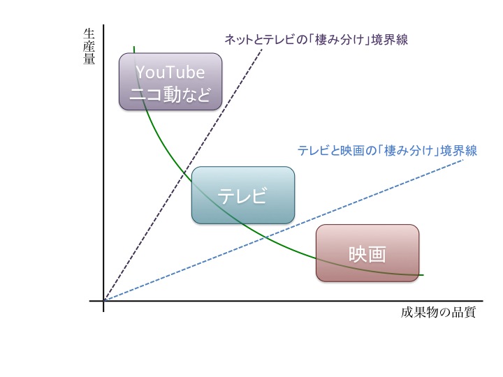 f:id:Rootport:20140116234254j:image