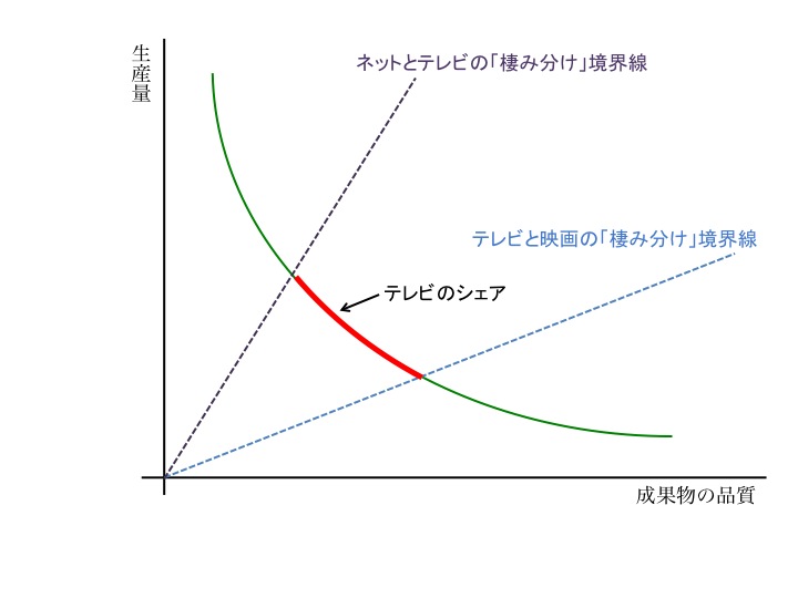 f:id:Rootport:20140116234255j:image