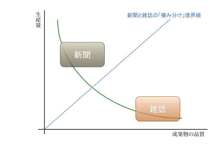 f:id:Rootport:20140116234256j:image