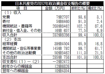 f:id:Rootport:20140219232009j:image