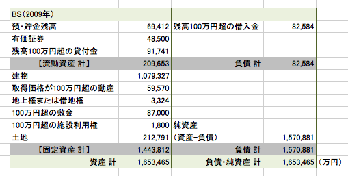 f:id:Rootport:20140219232010p:image