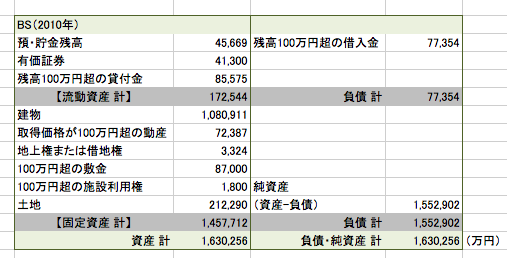 f:id:Rootport:20140219232011p:image