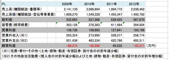 f:id:Rootport:20140219232014p:image