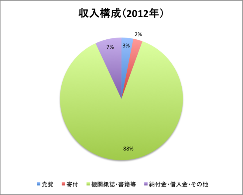 f:id:Rootport:20140219232016p:image