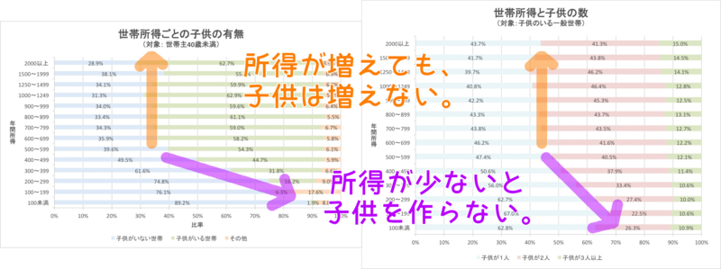 結婚できないヒトの遺伝子と少子化の原因 デマこい