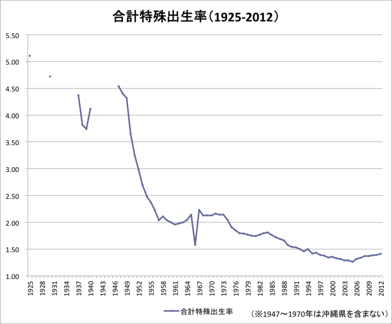 f:id:Rootport:20141013221408p:plain