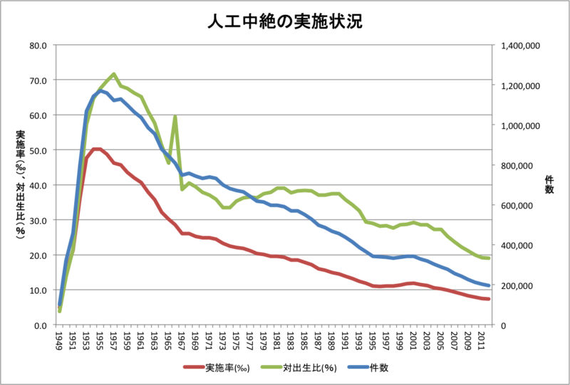 f:id:Rootport:20141013222334p:plain