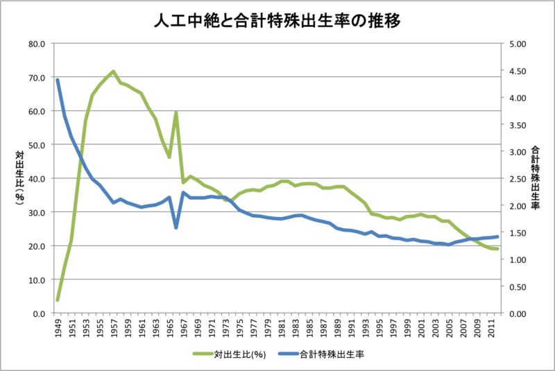 f:id:Rootport:20141013222418p:plain