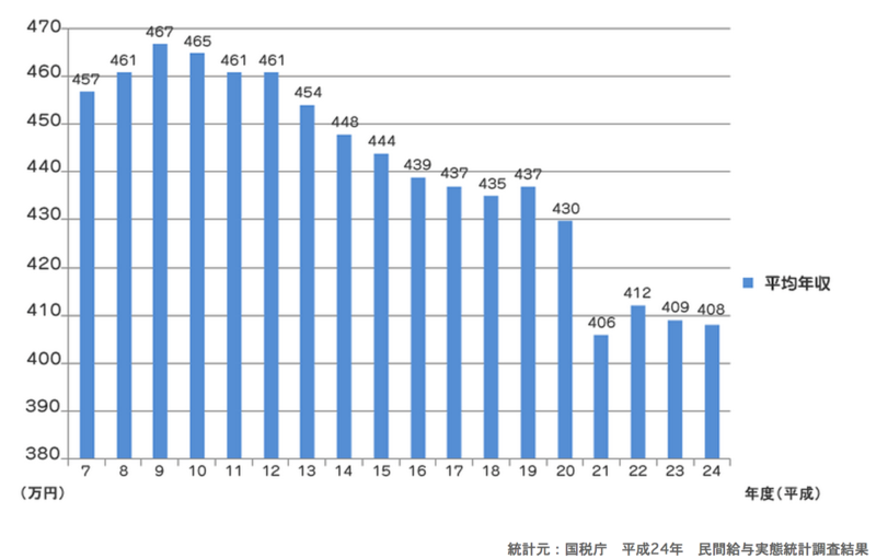 f:id:Rootport:20141013232216p:plain f:id:Rootport:20141013232216p:plain